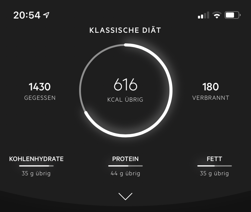 Bilanz Tag 4, 28.11.2918